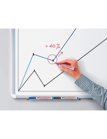 Rotulador edding para pizarra blanca 660 color verde punta redonda 15 3 mm