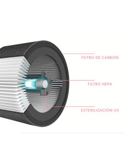 Filtro de carbono leitz dupont para purificador de aire trusens z 1000 pack de 3 unidades